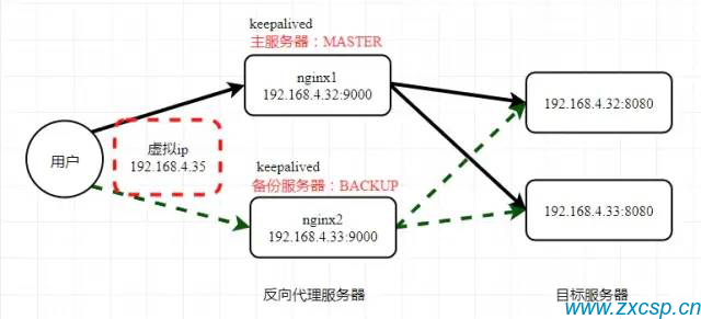 nba2k2球员数据