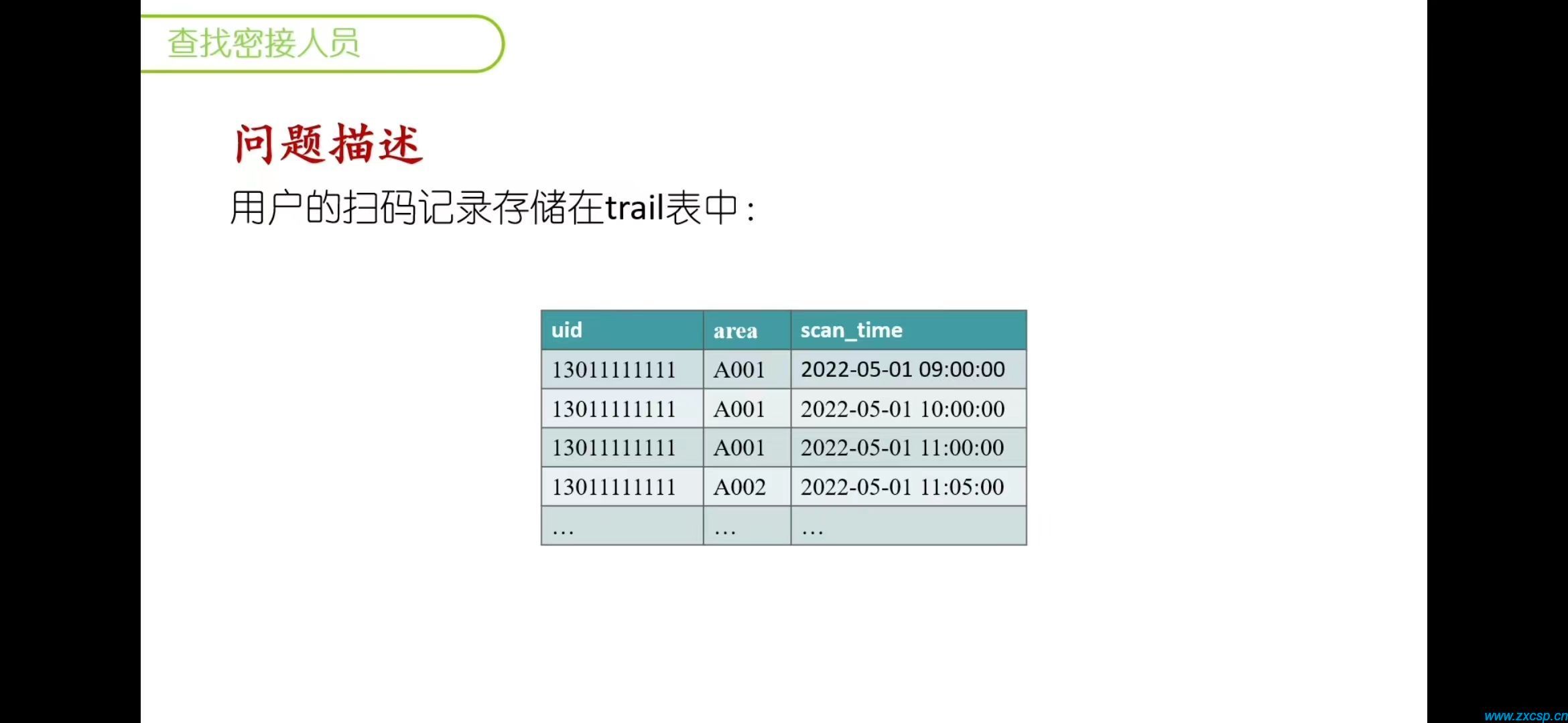 nba2k2球员数据