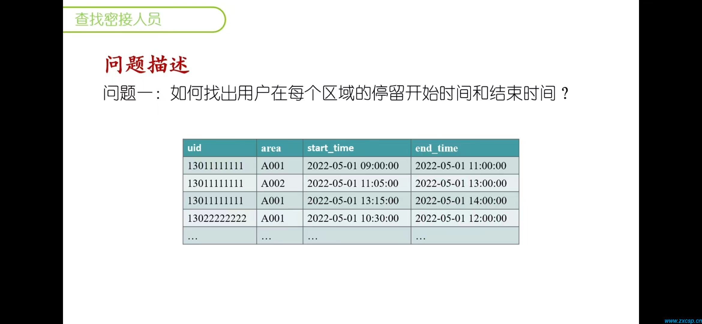 nba2k2球员数据